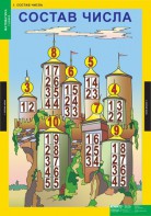 Комплект таблиц. Математика 1 класс. - fgospostavki.ru - Рязань