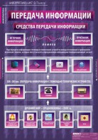 Комплект таблиц. Информатика и ИКТ 5-7 классы. - fgospostavki.ru - Рязань