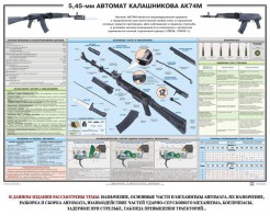 Плакат "5,45-мм автомат Калашникова АК74М" - fgospostavki.ru - Рязань