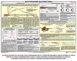 Плакат "Внутренняя баллистика" - fgospostavki.ru - Рязань