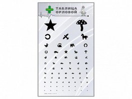 Стенд "Таблица Орловой" - fgospostavki.ru - Рязань