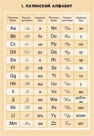 Комплект математических таблиц для оформления кабинета. - fgospostavki.ru - Рязань