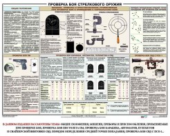 Плакат "Проверка боя стрелкового оружия" - fgospostavki.ru - Рязань