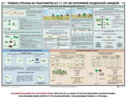 Плакат "Правила стрельбы из гранатометов АГС-17, СПГ-9 полупрямой (раздельной) наводкой" - fgospostavki.ru - Рязань