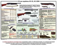 Плакат "23-мм карабины КС-23, КС-23М" - fgospostavki.ru - Рязань