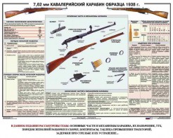 Плакат "7,62-мм кавалерийский карабин образца 1938 г." - fgospostavki.ru - Рязань