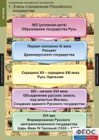 Комплект таблиц. История. Становление Российского государства. - fgospostavki.ru - Рязань
