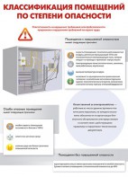 Комплект плакатов "Электробезопасность на объекте" - fgospostavki.ru - Рязань