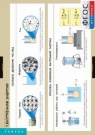 Комплект таблиц. Физика. Термодинамика. - fgospostavki.ru - Рязань