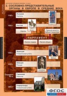 Комплект таблиц. История Средних веков. 6 класс. - fgospostavki.ru - Рязань