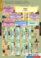 Комплект таблиц. История. Развитие Российского государства в XV-XVI веках. - fgospostavki.ru - Рязань