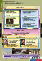 Комплект таблиц. История. Движение декабристов. - fgospostavki.ru - Рязань
