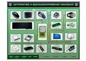 Электрифицированный информационный стенд-тренажер "Устройство и функционирование ноутбука" с функцией контроля и обучения - fgospostavki.ru - Рязань