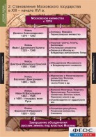 Комплект таблиц. История России (обобщающие таблицы). - fgospostavki.ru - Рязань