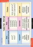 Комплект таблиц. Русский язык 2 класс. - fgospostavki.ru - Рязань