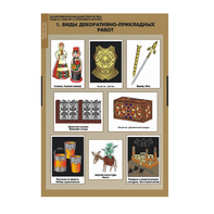 Комплект таблиц. Технология. Декоративно-прикладное творчество. Создание изделий из древесины и металлов. - fgospostavki.ru - Рязань
