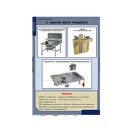 Комплект таблиц. Технология. Технология обработки металлов. - fgospostavki.ru - Рязань