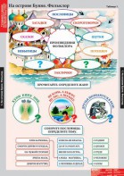 Комплект таблиц. Литературное чтение 3 класс. - fgospostavki.ru - Рязань