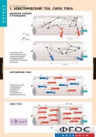 Комплект таблиц. Физика. Электродинамика. - fgospostavki.ru - Рязань