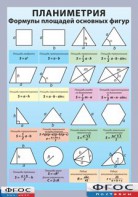 Таблица "Планиметрия. Формулы площадей основных фигур" (винил) - fgospostavki.ru - Рязань