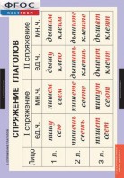 Комплект таблиц. Русский язык. Основные правила орфографии и пунктуации - fgospostavki.ru - Рязань