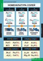 Комплект таблиц. Химия. Неорганическая химия. - fgospostavki.ru - Рязань