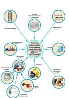 Лаборатория "Электрические машины и электропривод" - fgospostavki.ru - Рязань
