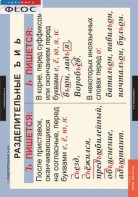 Комплект таблиц. Русский язык 5 класс - fgospostavki.ru - Рязань