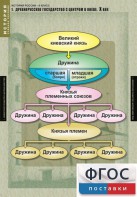 Комплект таблиц. История России 6 класс. - fgospostavki.ru - Рязань