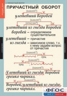 Комплект таблиц. Русский язык 7 класс - fgospostavki.ru - Рязань