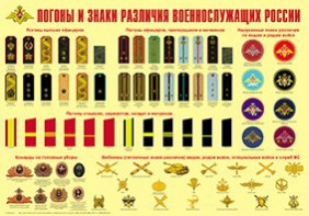 Плакат "Погоны и знаки различия военнослужащих России" - fgospostavki.ru - Рязань