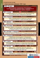 Комплект таблиц. История России 8 класс. - fgospostavki.ru - Рязань