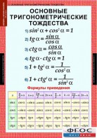 Комплект таблиц. Алгебра и начала анализа 10 класс. - fgospostavki.ru - Рязань