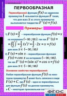 Комплект таблиц. Алгебра и начала анализа 11 класс. - fgospostavki.ru - Рязань