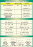 Таблица "Физические константы. Переходные множители. Основные физические постоянные" (100х140 сантиметров, винил) - fgospostavki.ru - Рязань
