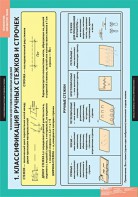 Комплект таблиц. Технология. Технология обработки ткани. Технология изготовления швейных изделий. - fgospostavki.ru - Рязань