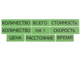 Набор магнитных карточек "Опорные слова к задачам" (зеленый) - fgospostavki.ru - Рязань