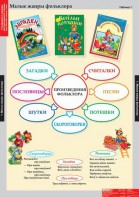 Комплект таблиц. Литературное чтение 1 класс. - fgospostavki.ru - Рязань