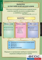 Комплект таблиц. Правоведение. Избирательное право. - fgospostavki.ru - Рязань