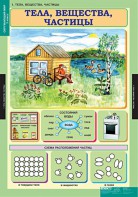 Комплект таблиц. Окружающий мир 3 класс. - fgospostavki.ru - Рязань