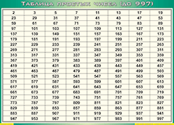 Таблица простых чисел (до 997) (100х140 сантиметров, винил) - fgospostavki.ru - Рязань