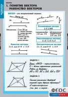 Комплект таблиц. Математика. Векторы. - fgospostavki.ru - Рязань