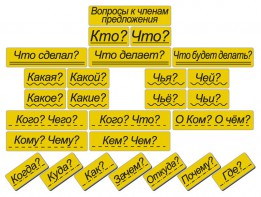 Набор магнитных карточек "Вопросы к членам предложения" (фон жёлтый) - fgospostavki.ru - Рязань