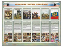Интерактивный электрифицированный стенд "История государства Российского" - fgospostavki.ru - Рязань