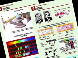 Комплект таблиц "Квантовая физика" (10 таблиц, формат А1, ламинированные) - fgospostavki.ru - Рязань