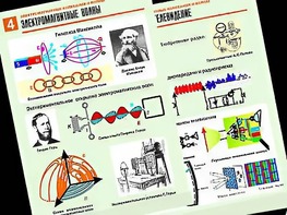 Комплект таблиц "Электромагнитные колебания и волны" (6 таблиц, формат А1, ламинированные) - fgospostavki.ru - Рязань