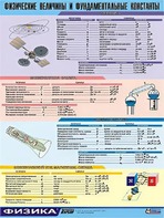 Таблица демонстрационная "Физические величины и фундаментальные константы" (винил 100х140) - fgospostavki.ru - Рязань