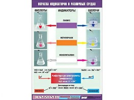 Таблица демонстрационная "Окраска индикаторов в различных средах" (винил 70x100) - fgospostavki.ru - Рязань