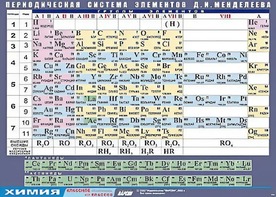 Таблица демонстрационная "Периодическая система элементов Д. И. Менделеева" (винил 100х140) - fgospostavki.ru - Рязань