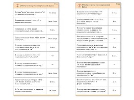 Комплект карточек (10) "Обучающий калейдоскоп. Имя существительное" - fgospostavki.ru - Рязань